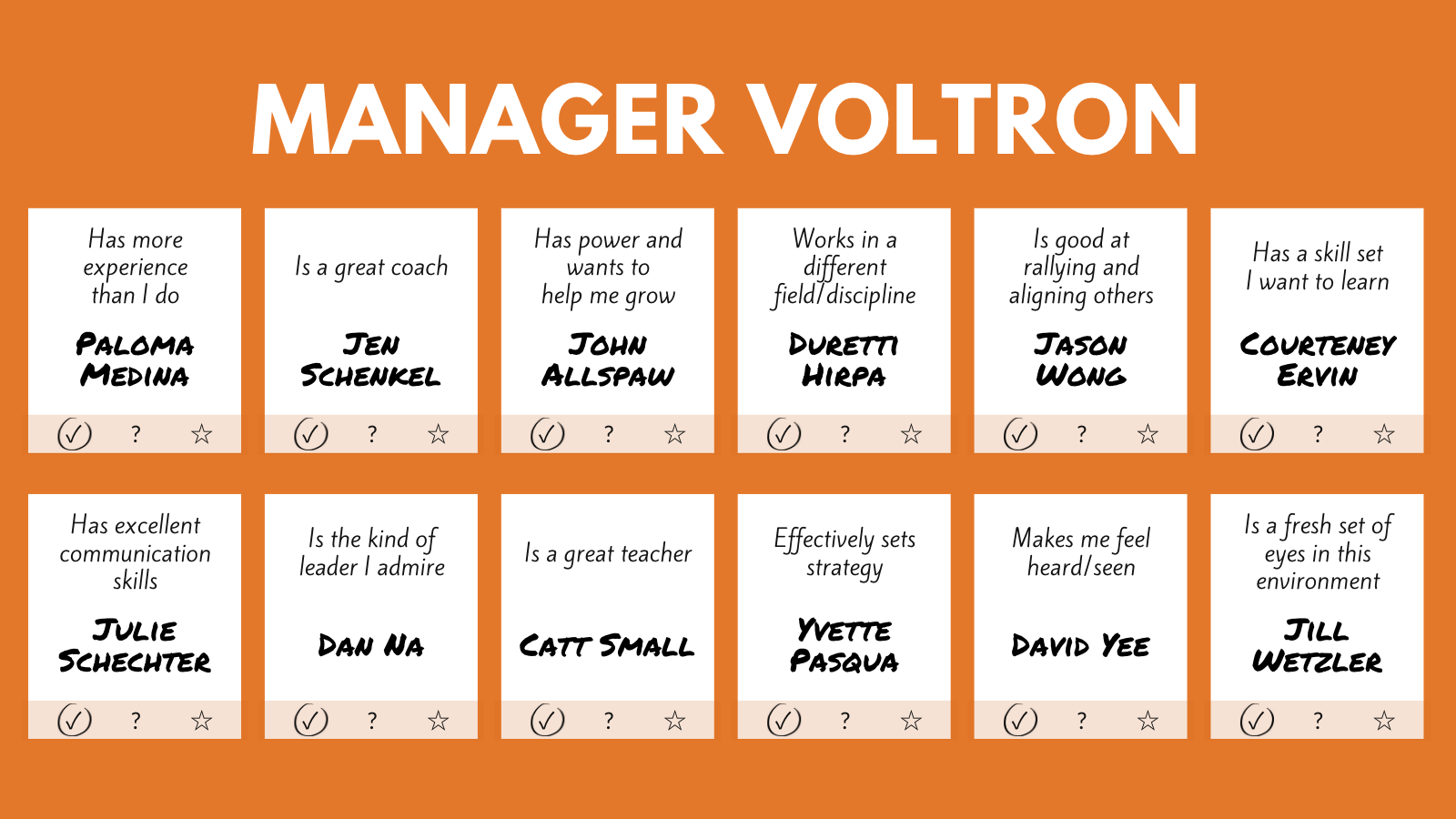 An orange bingo card titled 'Manager Voltron' that shows 12 white rectangles with names filled in each. Has more experience than I do: Paloma Medina. Is a great coach: Jen Schenkel. Has power and wants to help me grow: John Allspaw. Works in a different field/discipline: Duretti Hirpa. Is good at rallying and aligning others: Jason Wong. Has a skill set I want to learn: Courteney Ervin. Has excellent communication skills: Julie Schechter. Is the kind of leader I admire: Dan Na. Is a great teacher: Catt Small. Effectively sets strategy: Yvette Pasqua. Makes me feel heard/seen: David Yee. Is a fresh set of eyes in this environment: Jill Wetzler.