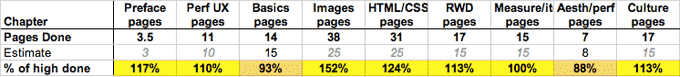 Chapter estimates