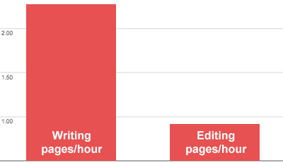 Commits by month of the year