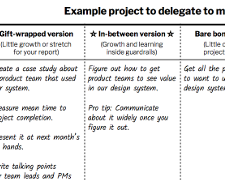 Delegate Messy, Unscoped Projects