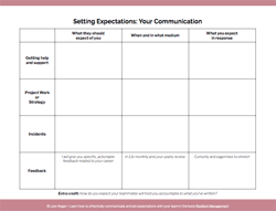Screenshot of an empty table titled 'Setting Expectations: Your Communication'