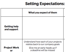 Setting Communication Expectations